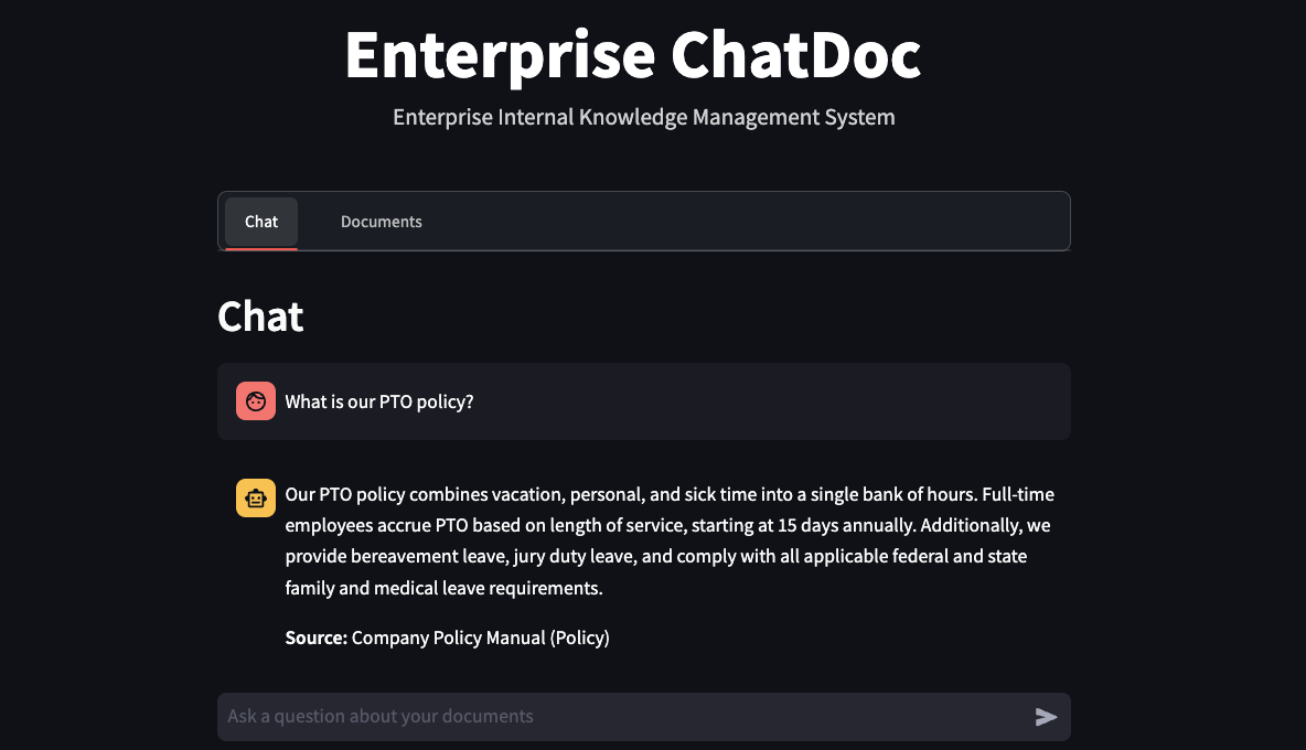 Enterprise ChatDoc - Internal Knowledge Management System